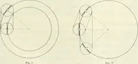An illustration from Automotive industries (1899)