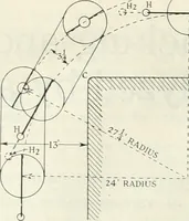 An illustration from Automotive industries (1899)