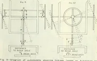 An illustration from Automotive industries (1899)