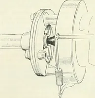 An illustration from Automotive industries (1899)