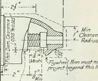 Picture 374 of 554 from Automotive industries (1899), leaf 1035