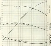 An illustration from Automotive industries (1899)