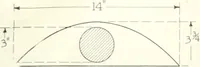An illustration from Automotive industries (1899)