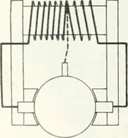 An illustration from Automotive industries (1899)