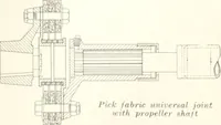 Picture 413 of 554 from Automotive industries (1899), leaf 1142