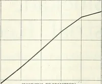 An illustration from Automotive industries (1899)