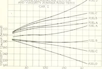 Picture 428 of 554 from Automotive industries (1899), leaf 1184