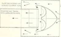 Picture 441 of 554 from Automotive industries (1899), leaf 1228