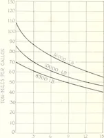 Picture 470 of 554 from Automotive industries (1899), leaf 1286
