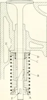 An illustration from Automotive industries (1899)
