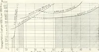 An illustration from Automotive industries (1899)