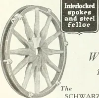 An illustration from Automotive industries (1899)