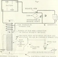 An illustration from Automotive industries (1899)