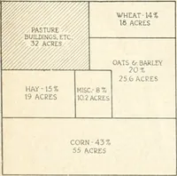 Picture 3 of 554 from Automotive industries (1899), leaf 21
