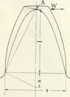 An illustration from Automotive industries (1899)