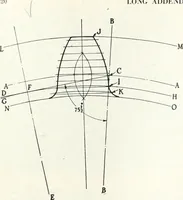 An illustration from Automotive industries (1899)
