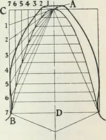 An illustration from Automotive industries (1899)