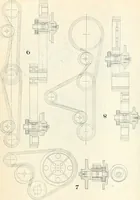 An illustration from Automotive industries (1899)