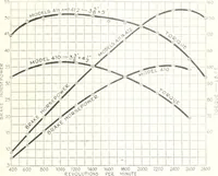 An illustration from Automotive industries (1899)