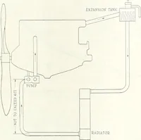 An illustration from Automotive industries (1899)