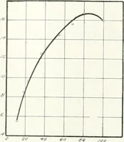 An illustration from Automotive industries (1899)