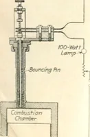 An illustration from Automotive industries (1899)