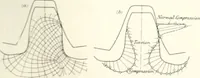 Picture 130 of 554 from Automotive industries (1899), leaf 380