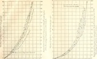 An illustration from Automotive industries (1899)