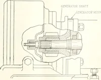 An illustration from Automotive industries (1899)