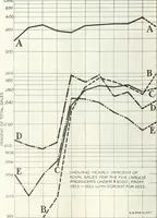 An illustration from Automotive industries (1899)
