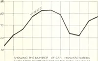 An illustration from Automotive industries (1899)