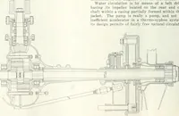 An illustration from Automotive industries (1899)