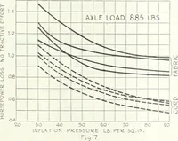 Picture 184 of 554 from Automotive industries (1899), leaf 529