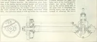 An illustration from Automotive industries (1899)