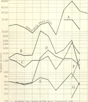Picture 21 of 554 from Automotive industries (1899), leaf 68