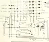 An illustration from Automotive industries (1899)