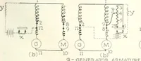 An illustration from Automotive industries (1899)