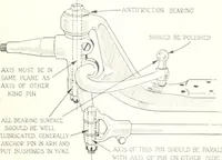 An illustration from Automotive industries (1899)