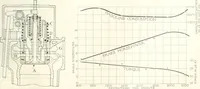 An illustration from Automotive industries (1899)