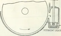 An illustration from Automotive industries (1899)