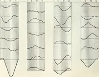 An illustration from Automotive industries (1899)