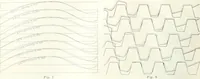 An illustration from Automotive industries (1899)
