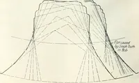 Picture 311 of 554 from Automotive industries (1899), leaf 887