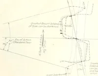 An illustration from Automotive industries (1899)