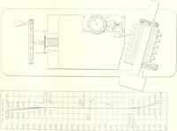 An illustration from Automotive industries (1899)