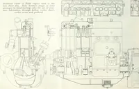 An illustration from Automotive industries (1899)