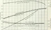 An illustration from Automotive industries (1899)