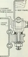 An illustration from Automotive industries (1899)