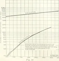 An illustration from Automotive industries (1899)
