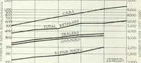 Picture 354 of 554 from Automotive industries (1899), leaf 979
